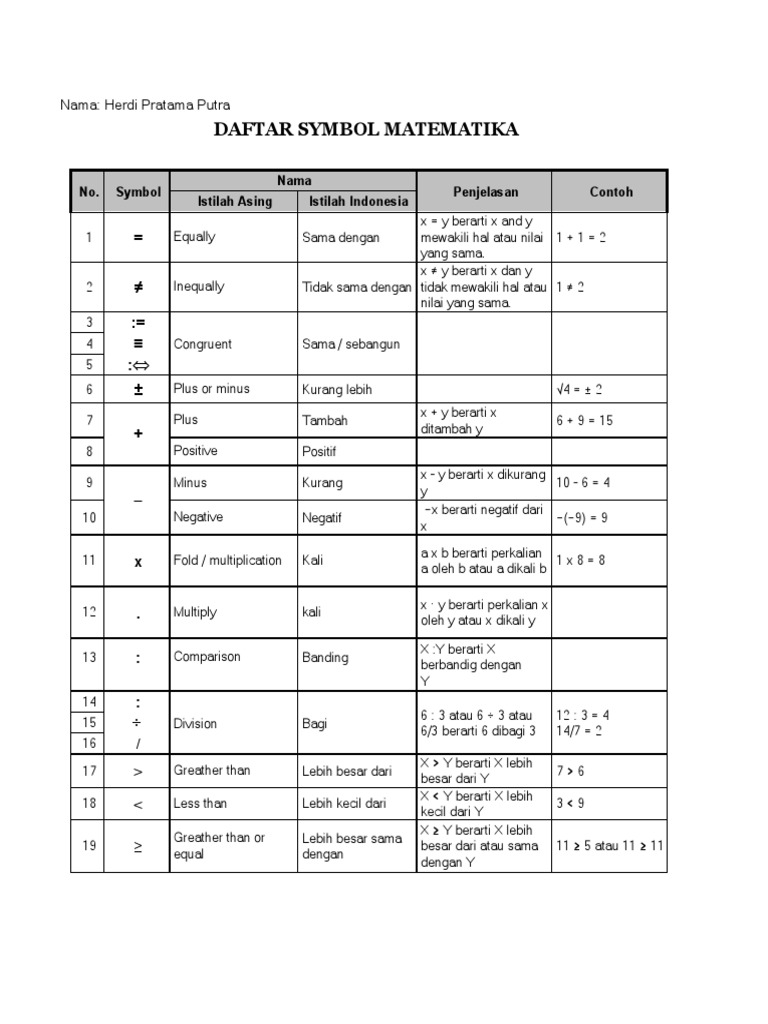 Simbol Matematika | PDF