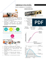 Resumen Farmacologia Biofarmacia