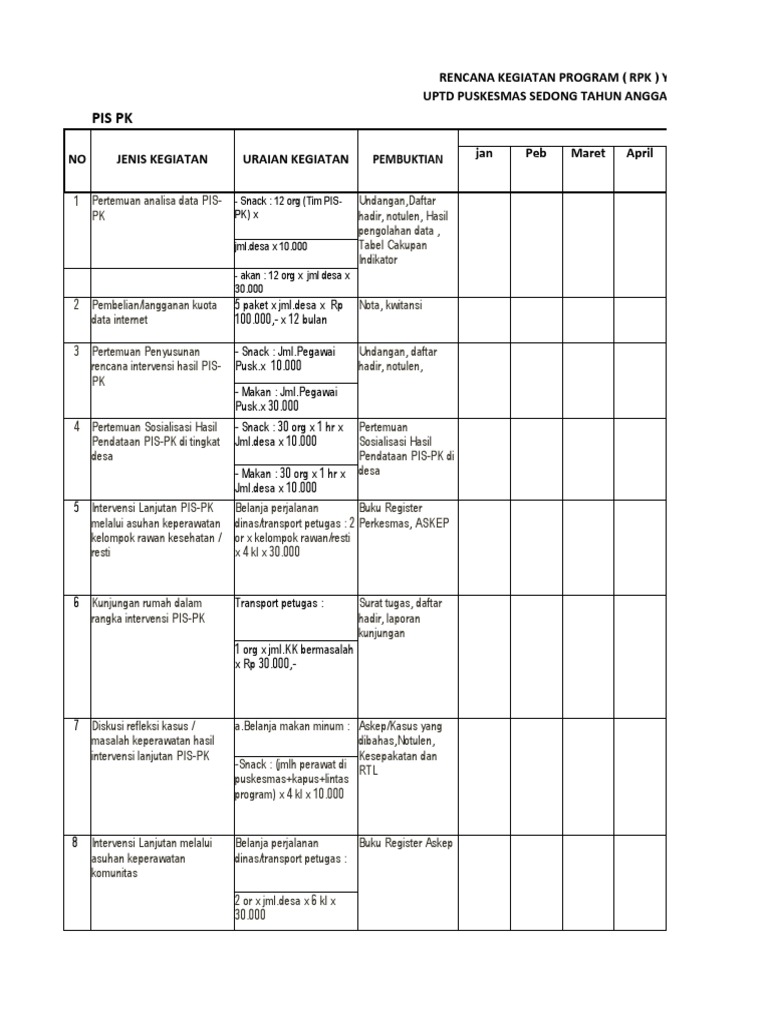 Rencana Kegiatan Puskesmas Sedong 2020 | PDF