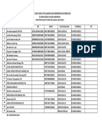 Daftar Guru Binaan 2022 2023