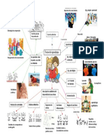 Teoria Del Aprendizaje