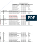 Data Pendampingan Erkam Kab. Pandeglang