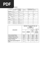 DFCC Bank Interest Rates Overview | PDF | Interest Rates | Interest