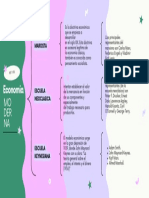 Cuadro Sinóptico Economia