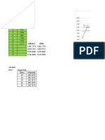 Tahun Penjualan: Grafik Tren