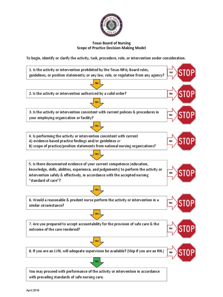 Scope of Practice Decision-Making Model - DMM | PDF | Nursing | Public ...