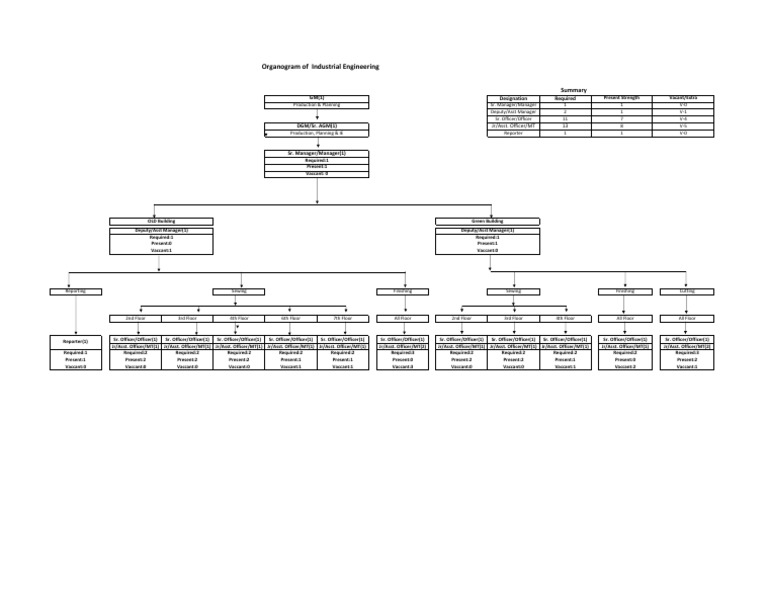 Planning ie organogram pdf