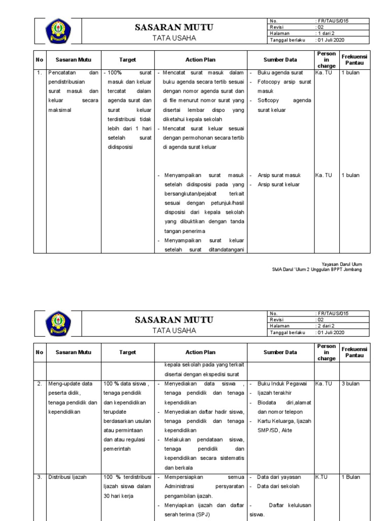 Sasaran Mutu TU 2020 | PDF