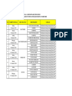 Jadwal Audit PL Golkar Parepare