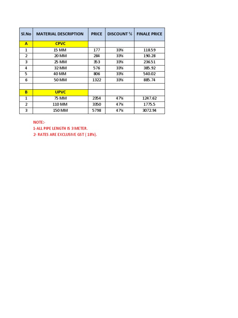 Price List for CPVC and UPVC Pipes of Various Sizes Showing Original Prices, Discounts, and