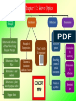 9WaveOptics MindMap