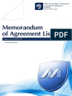 List of Industry Partners With Active Memorandum of Agreement As November 2022