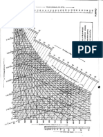 Psychometric Chart