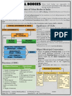 Evolution and Functions of Urban Local Bodies in India