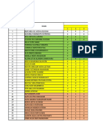 Analisis Nilai Placement SMP Negeri 13 Malang TAHUN AJARAN 2022 /2023 Kelas: Viih Listening 1 1 2 3