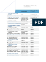 Minimum franchise fees for various food franchises