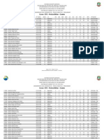 Cfomt2012 Desempenho Preliminar 07 201