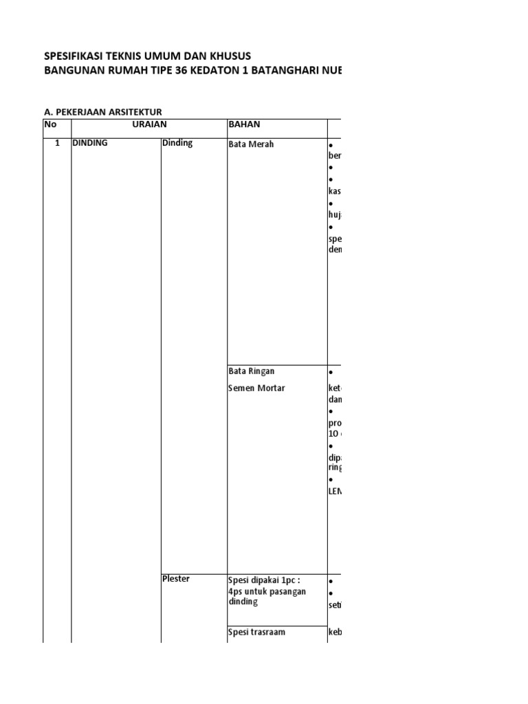 Spesifikasi Teknis Bangunan Tipe 36 Lampung | PDF