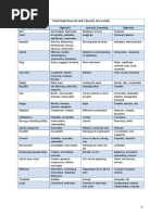 List of Bombastic Words and Examples | PDF | Social Networking Service ...