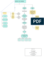 Diagrama en Blanco