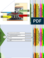 Presentation Direktur