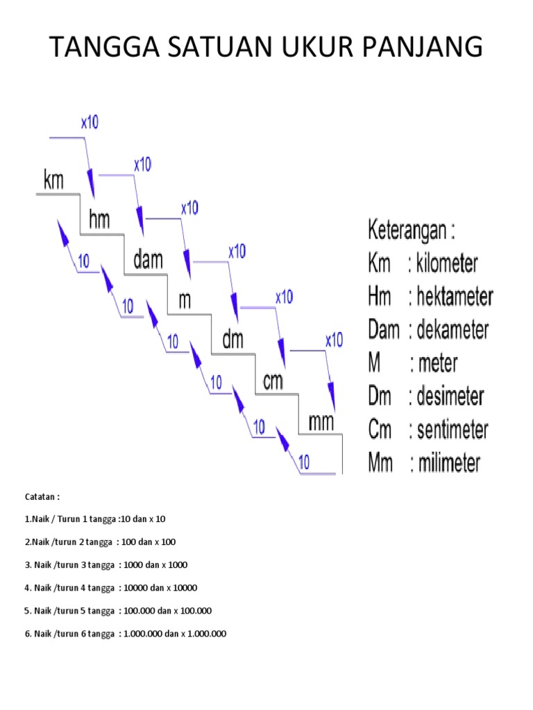 Tangga Satuan Ukur Panjang | PDF