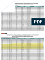 Resultados Nombramiento Docente Region Piura