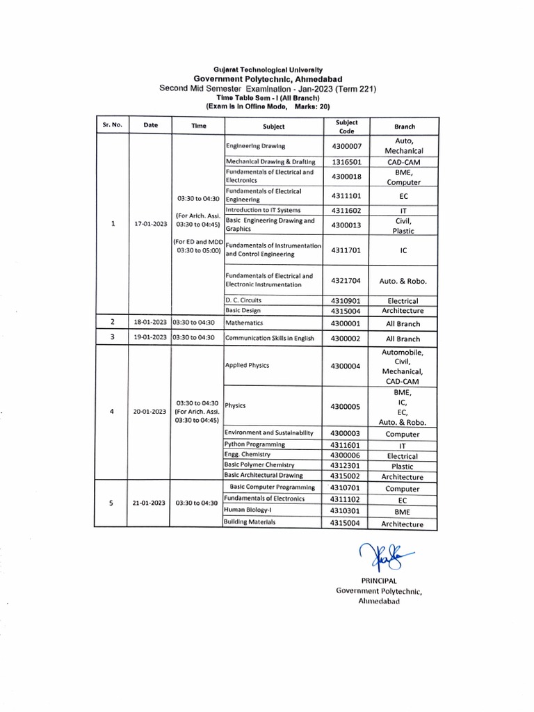 Salary Of Polytechnic Civil Engineer