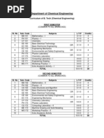 Curriculum of B. Tech (Chemical Engineering)