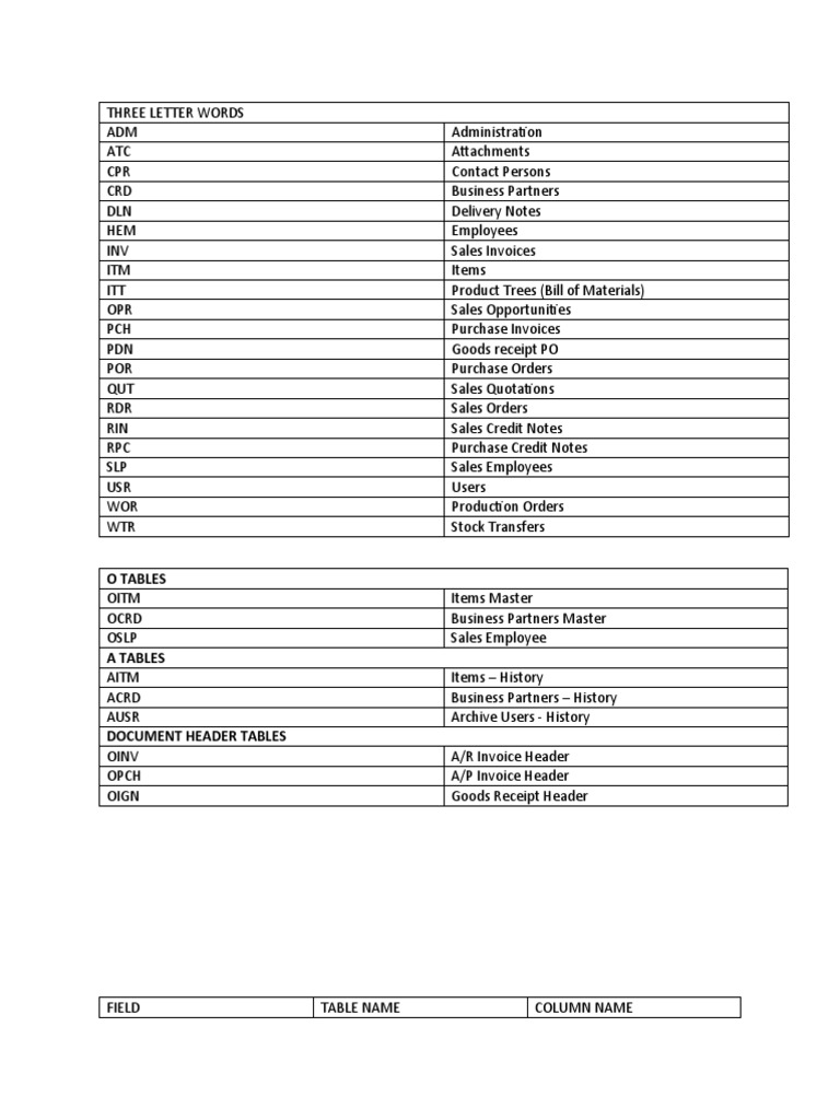 sap-tables-and-fields-pdf-invoice-business-economics