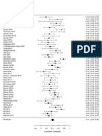 Meta-analysis of correlation coefficients for RE Model accuracy