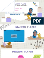 Diagram Player Setiawati PDF