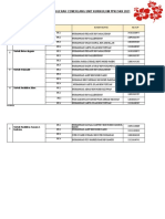 Senarai Semak Pencalonan Anugerah Cemerlang Unit Ppki 2021