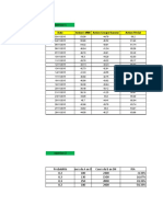 Correction td2