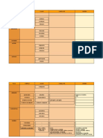 Clasificación biológica de los principales reinos, filos, subfilos, clases, subclases y órdenes