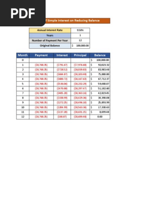 Calculation-of-Simple-Interest-on-Reducing-Balance