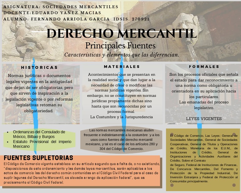 Fuentes Del Derecho Mercantil | PDF | Sociedad de responsabilidad ...