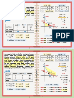 Catatan Nilai Optimum Fungsi Objektif (Cindy Sandova)