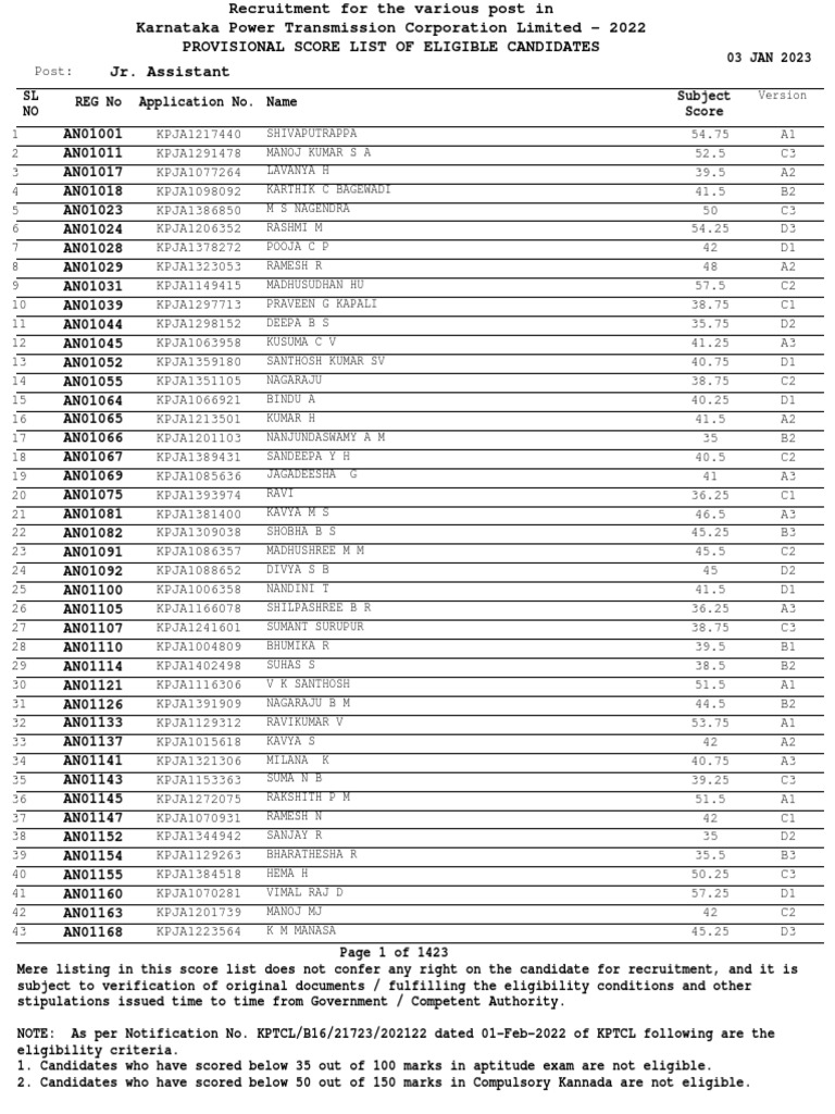 Jr. Assistant KPTCL 2022 | PDF | South India