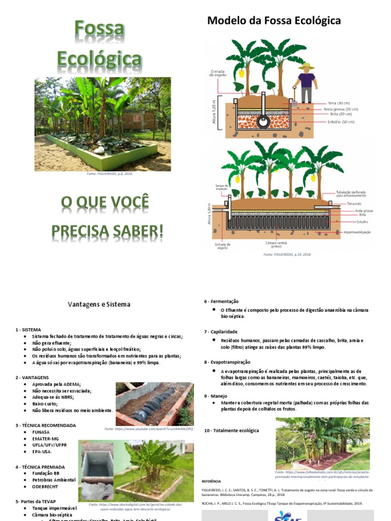 Modelo da Fossa Ecológica | PDF | Desperdício | Geociências
