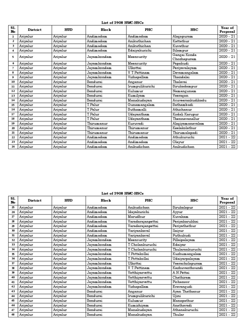 List of 3908 HWC-HSCs | PDF
