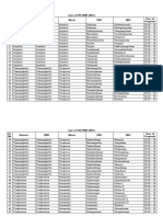 List of 940 HWC-HSCs