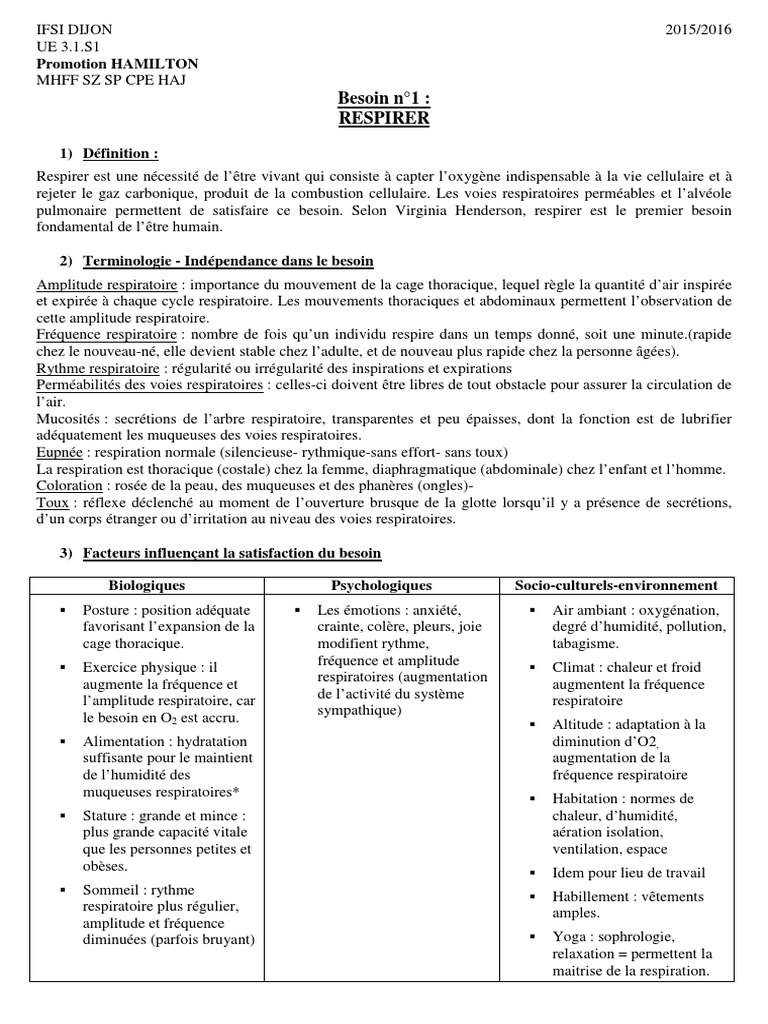 2016 Les Besoins Fondamentaux Selon V Henderson | PDF | Sommeil | Peau