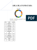 Data Pandatara Tik Malika