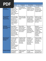 PSSA Writing Rubric | PDF | Syntax | Rubric (Academic)