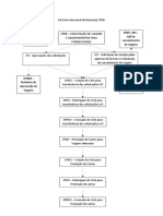 Estrutura Funcional Da Demanda ZTRIP