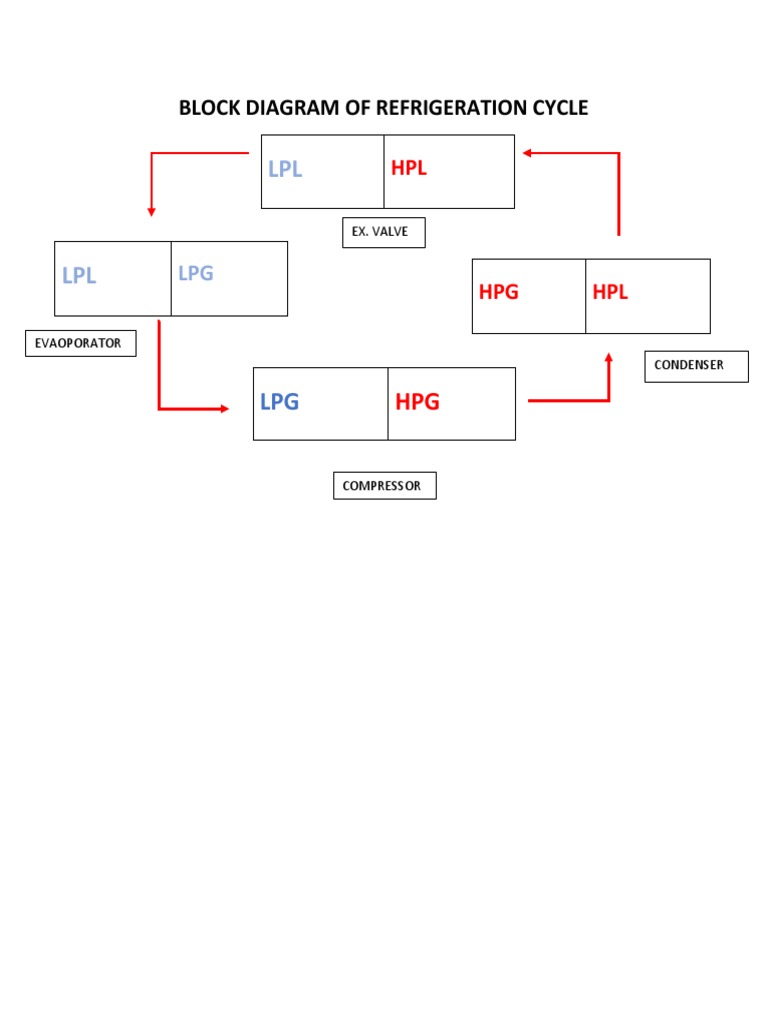 Block Diagram of Refrigeration Cycle PDF
