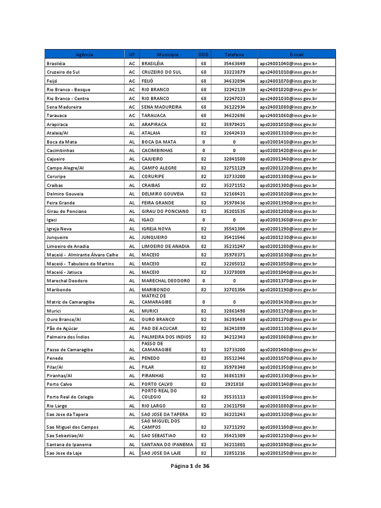 Lista Telefônica do Município - Câmara Municipal de Paracambi