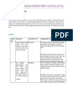 Assignment Solution PSY 101