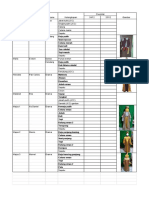 Kostum Natal JCC 2022 - Checklist